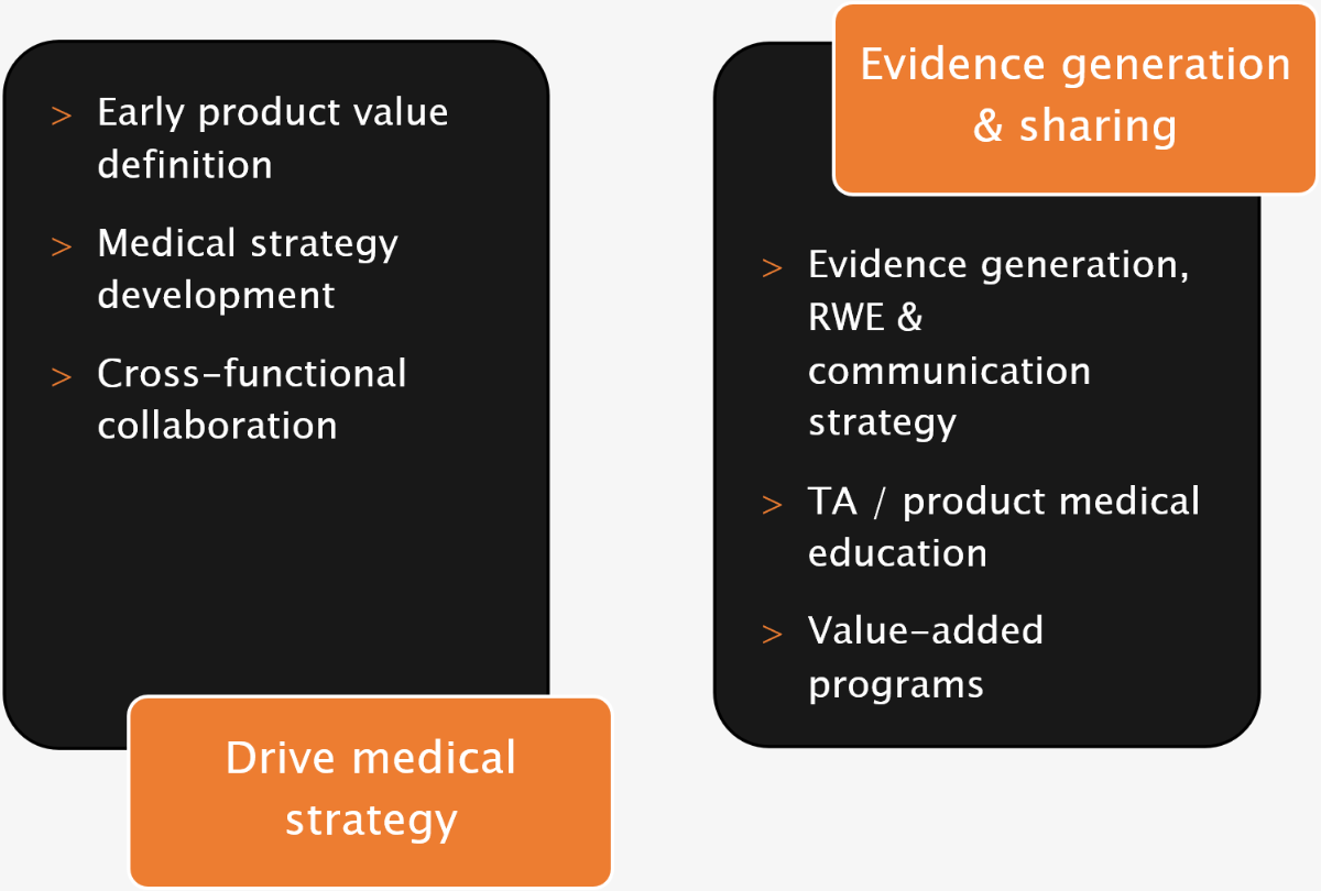 Medical Affairs Visual_Part I_new.PNG