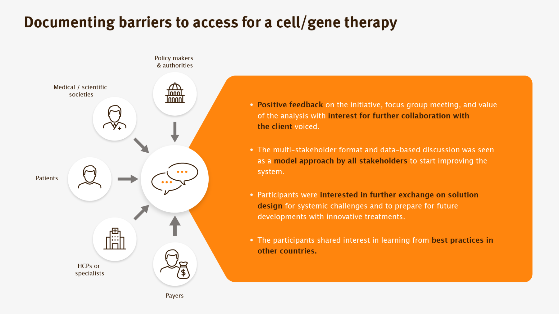 Bottlenecks to Access initiative Bottlenecks to Access initiative