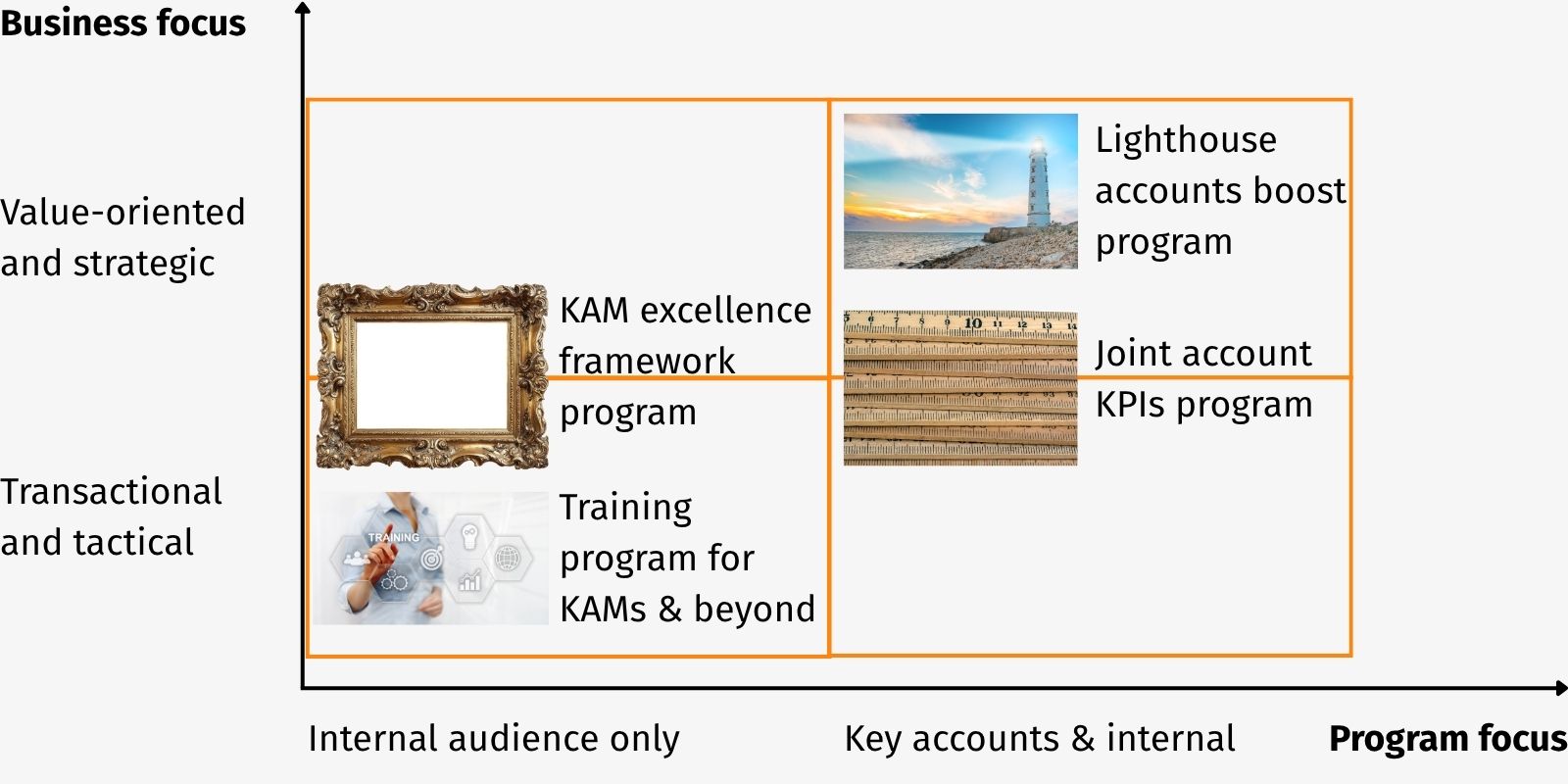 KAM 2.0: Elevating Key Account Management beyond country limits - KAM Change Programs KAM 2.0: Elevating Key Account Management beyond country limits - KAM Change Programs