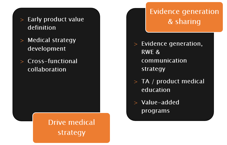 Medical Affairs Visual_Part I.PNG