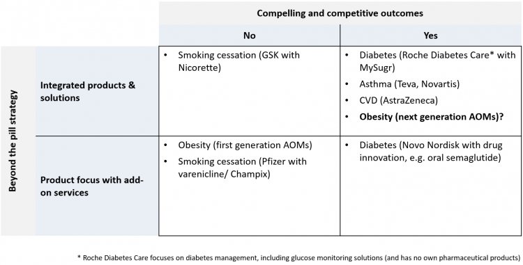 Value proposition and outcomes of different strategies to influence behaviour change