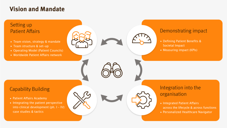 Patient Advocacy Function - Vision and Mandate