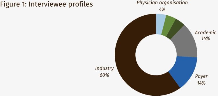 Innovative Contracting Interviewee Profiles Innovative Contracting Interviewee Profiles