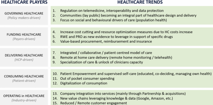 Healthcare trends 2021