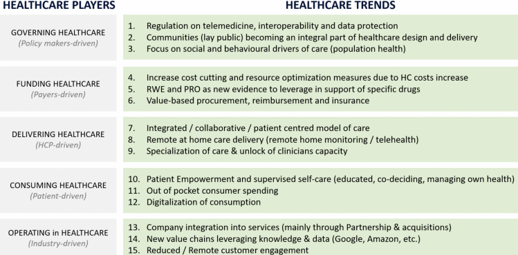 Healthcare trends 2021 Healthcare trends 2021