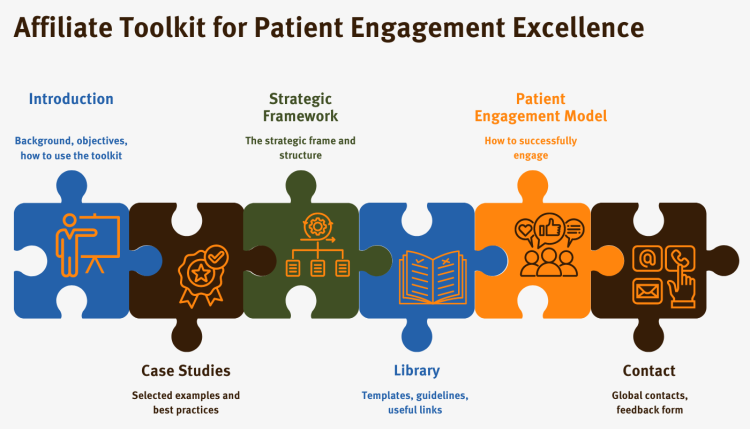 Affiliate toolkit for patient engagement excellence