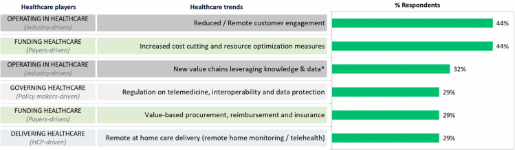 Top 6 healthcare trends to impact pharma most in 2021