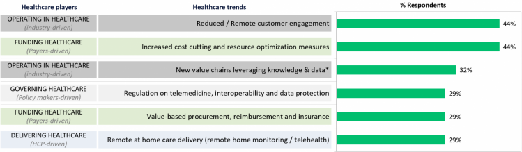 Top 6 healthcare trends to impact pharma most in 2021 Top 6 healthcare trends to impact pharma most in 2021