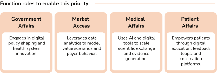 Move beyond digital - boldly embrace AI