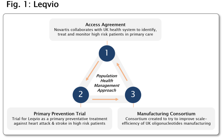 UK Market Access examples Leqvio UK Market Access examples Leqvio