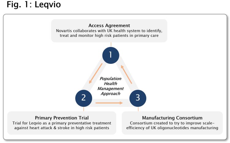 UK Market Access examples Leqvio