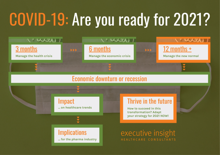 COVID 19: Are you ready for 2021?