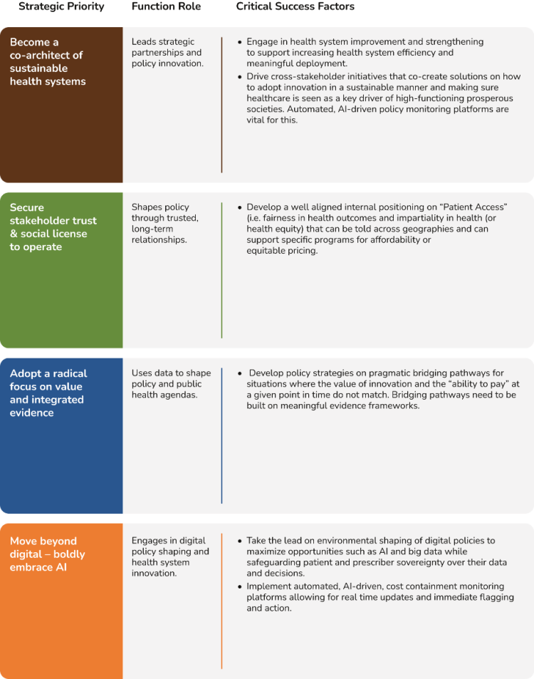 Government Affairs critical success factors