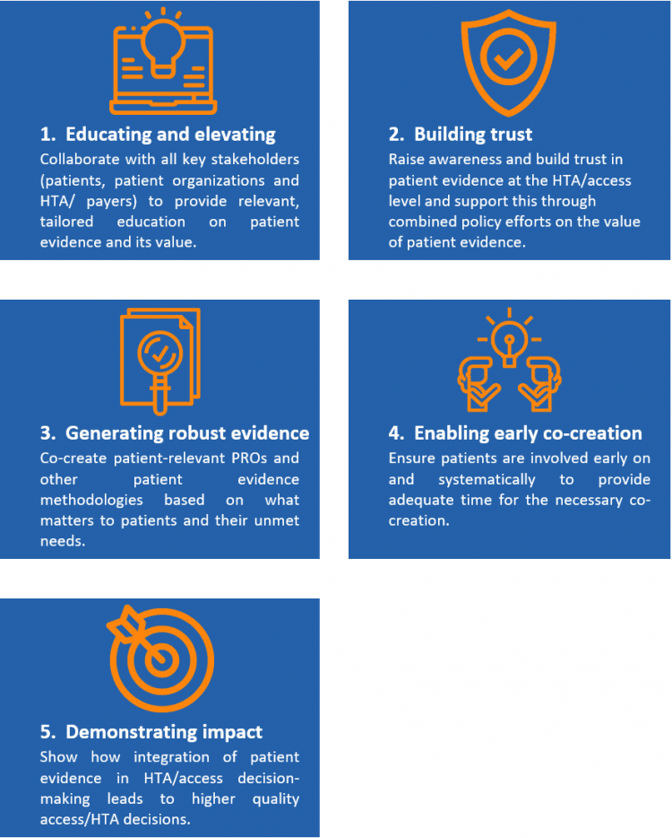 Educating and elevating - Building trust - Generating robust evidence - Enabling early co-creation - Demonstrating impact Educating and elevating - Building trust - Generating robust evidence - Enabling early co-creation - Demonstrating impact