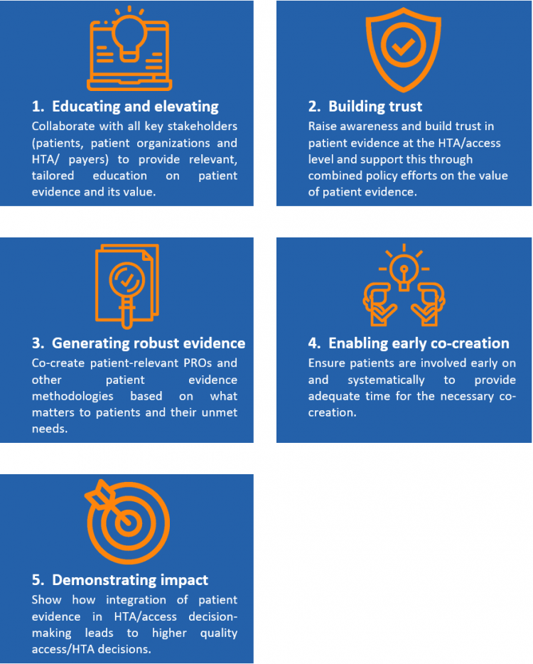 Educating and elevating - Building trust - Generating robust evidence - Enabling early co-creation - Demonstrating impact