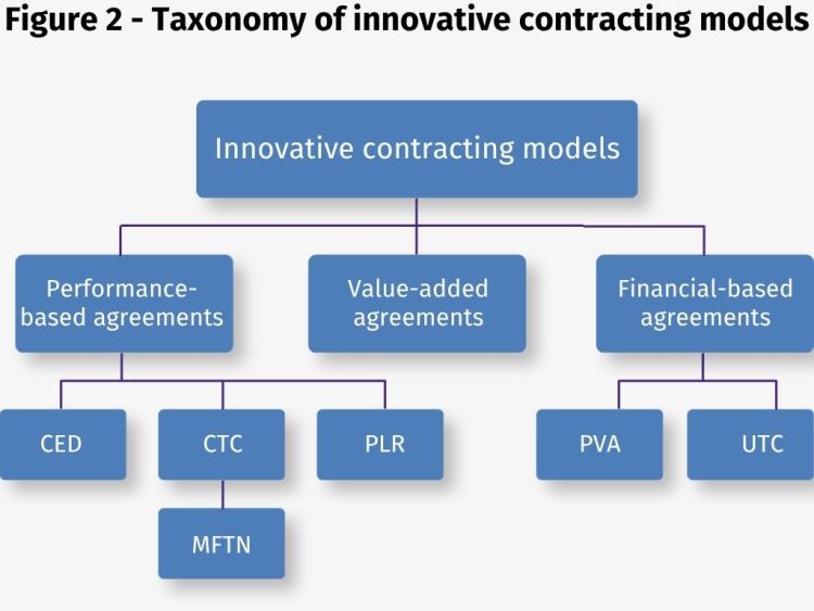 Taxonomy of innovative contracting models Taxonomy of innovative contracting models