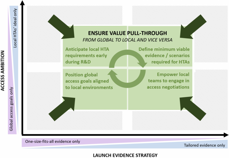 Figure 4: Ready for the future?