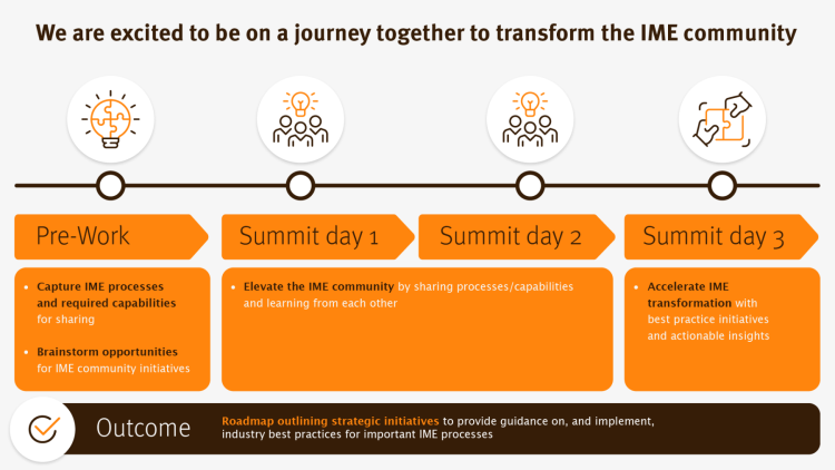 IME congress journey