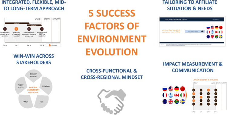Environment evolution - Achieving change