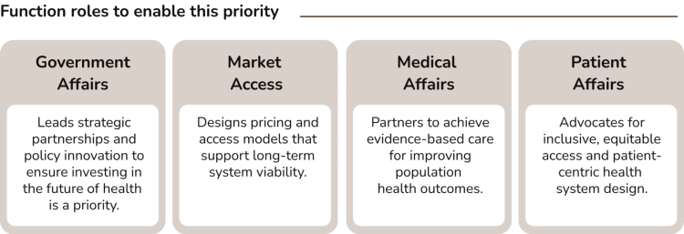 Become a co-architect of sustainable health systems