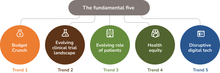 The fundamental five: Key trends that are defining an industry