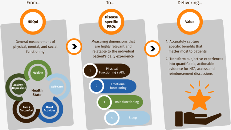 Client project case PROs that capture what matters Client project case PROs that capture what matters