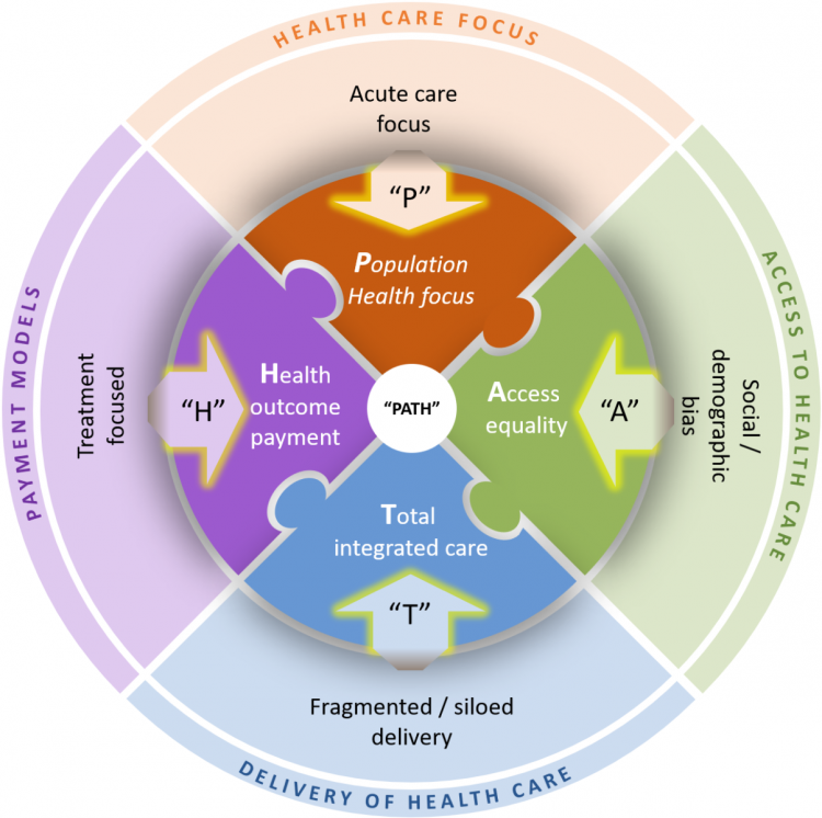 The PATH forward: pharma can drive four key healthcare trends :: executive insight | healthcare consultants