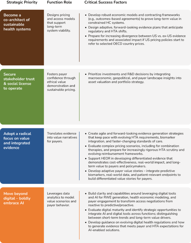 Market Access critical success factors