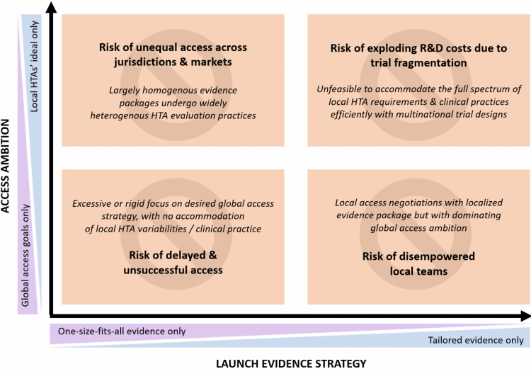 Figure 3: What is at stake?