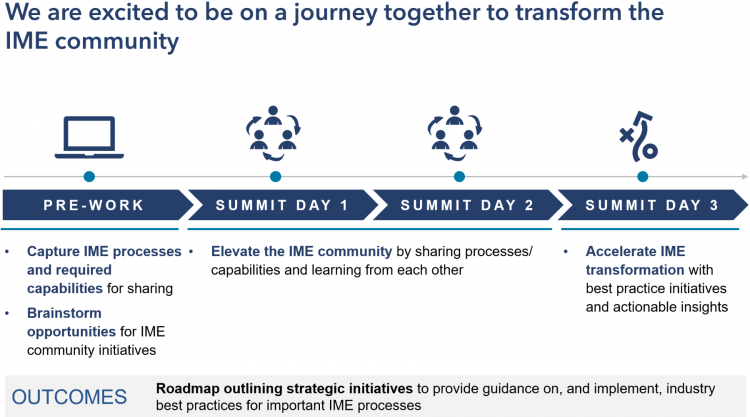 IME congress journey IME congress journey
