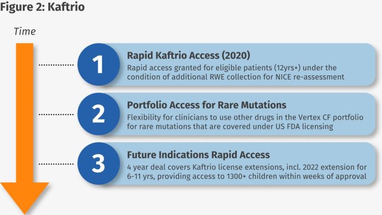 UK Market Access example Kaftrio UK Market Access example Kaftrio