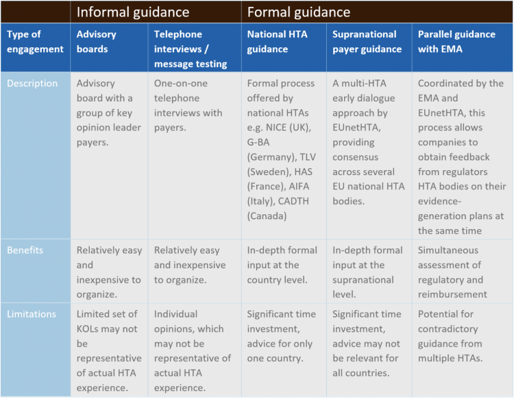 Table 1: Early Payer Engagement Table 1: Early Payer Engagement
