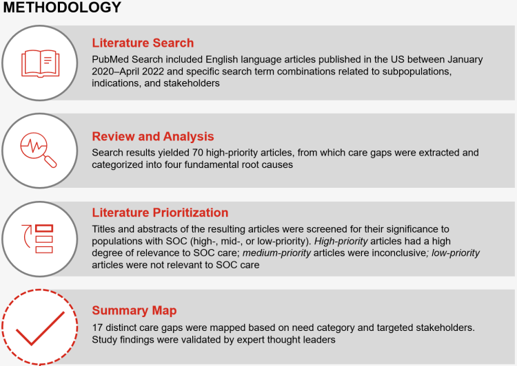 Methodology