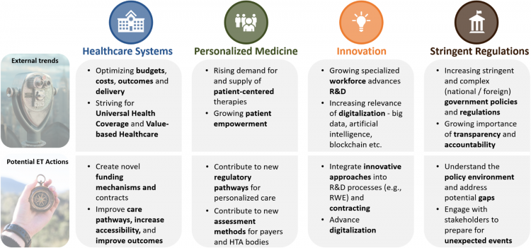 External trends are presenting both, barriers and enablers that can be leveraged to transform the environment External trends are presenting both, barriers and enablers that can be leveraged to transform the environment