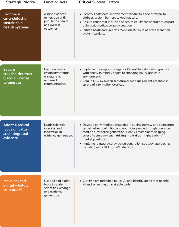 Medical Affairs critital success factors