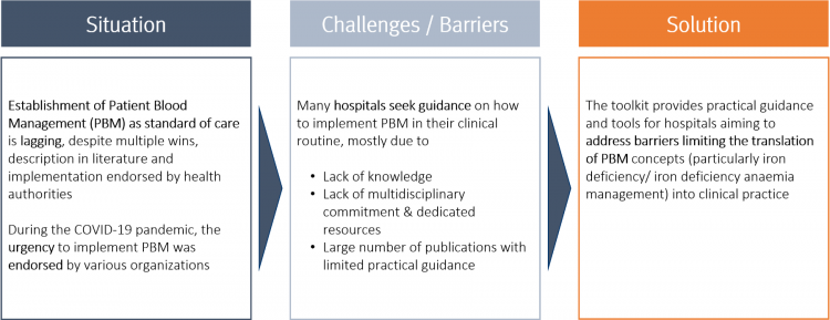 Patient Blood Management Patient Blood Management