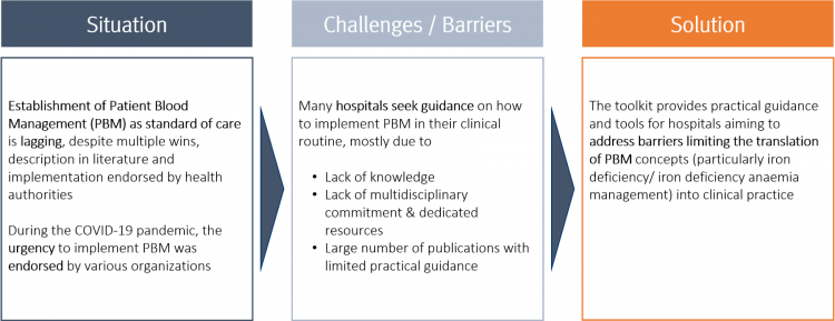 Patient Blood Management