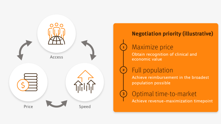 Negotiation Pathway and Negotiation Workshops