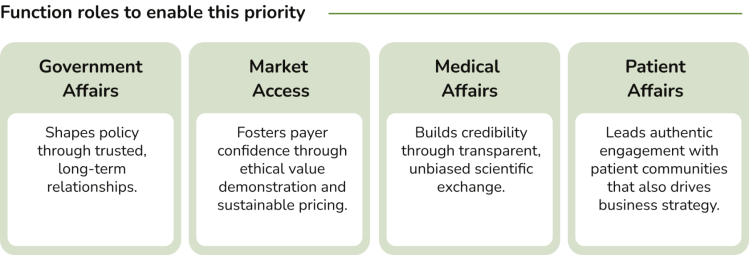 Secure stakeholder trust and social license to operate