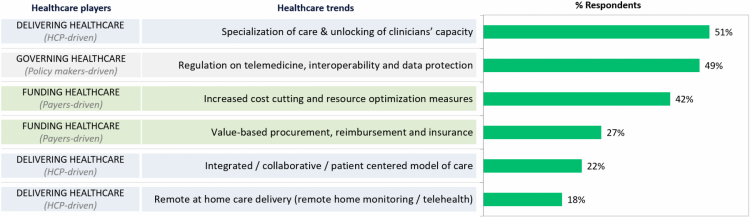 Top 6 healthcare trends to accelerate most by 2021 Top 6 healthcare trends to accelerate most by 2021
