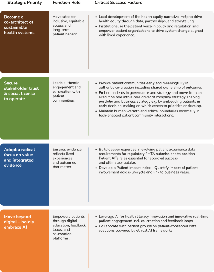 Patient Affairs critical success factors