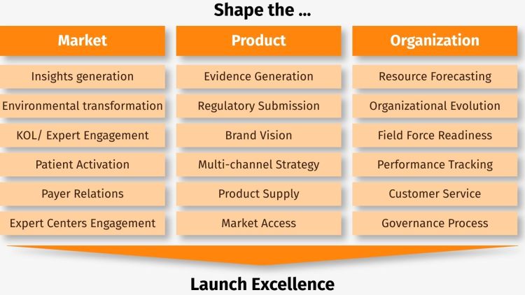Product launches: making the most of your one shot - Launch Excellence Framework Product launches: making the most of your one shot - Launch Excellence Framework