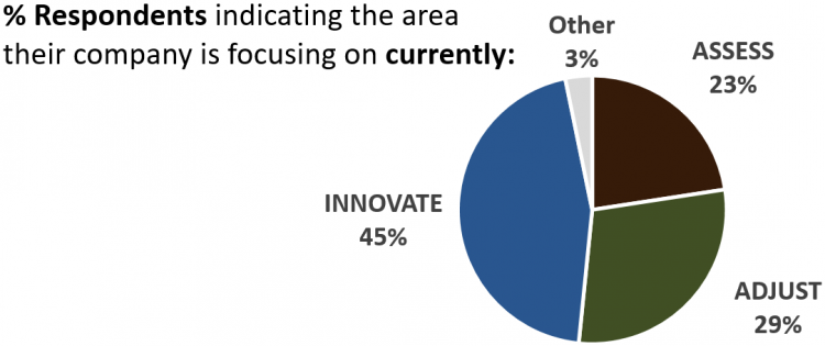 Focus area of pharma companies Focus area of pharma companies
