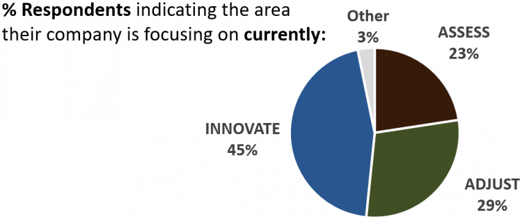 Focus area of pharma companies