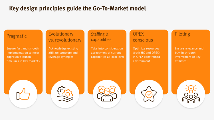 Key design principles guide the go-to-market model