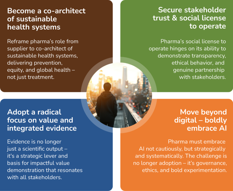 Future proofing the industry: 4 key strategies