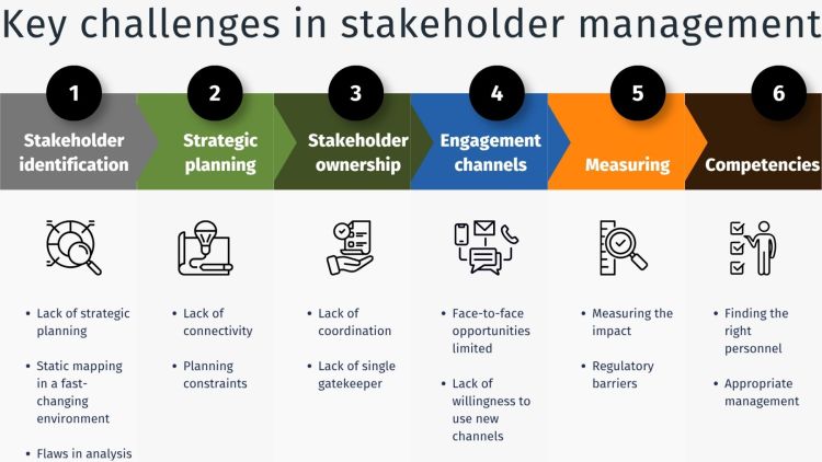Key challenges in stakeholder management