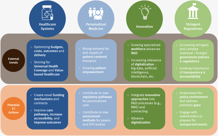 External trends are presenting both, barriers and enablers that can be leveraged to transform the environment External trends are presenting both, barriers and enablers that can be leveraged to transform the environment