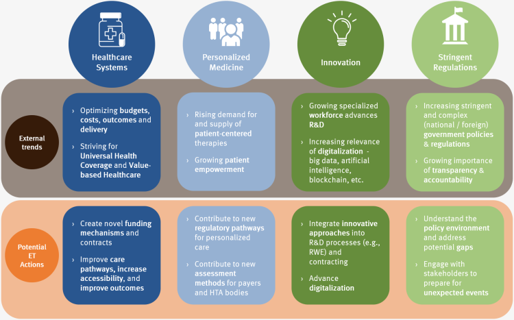 External trends are presenting both, barriers and enablers that can be leveraged to transform the environment