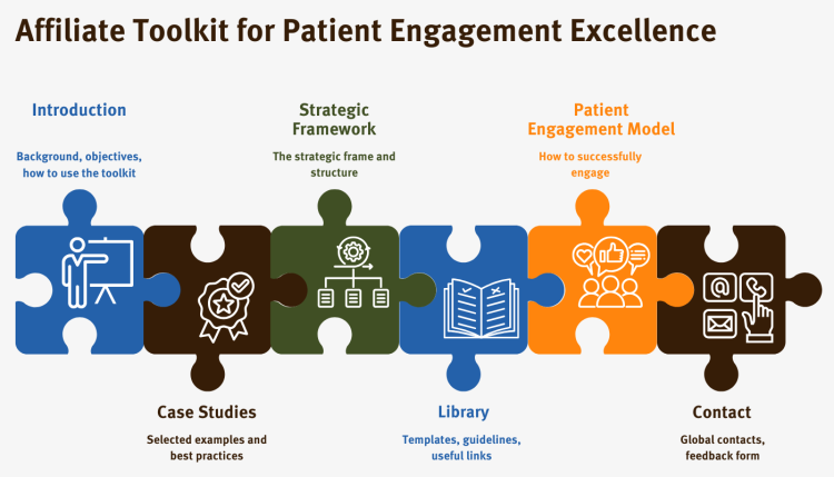 Affiliate toolkit for patient engagement excellence